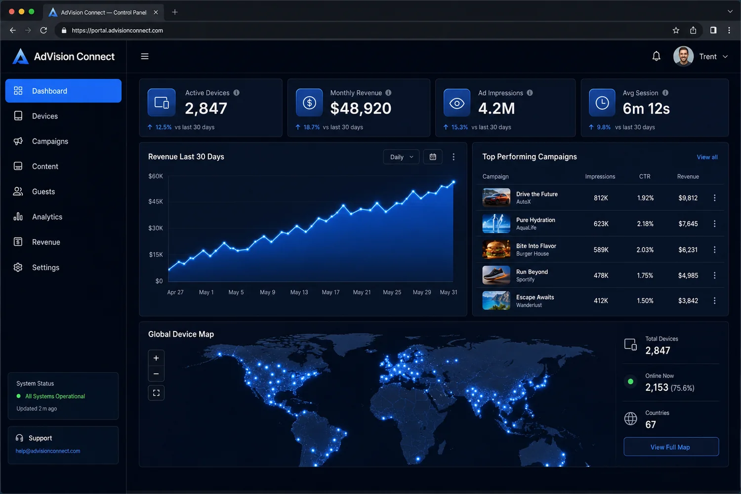 Control panel dashboard with revenue, devices and campaigns