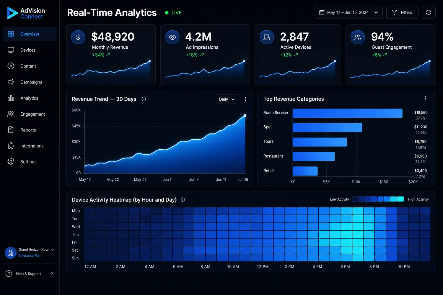 Real-time analytics dashboard